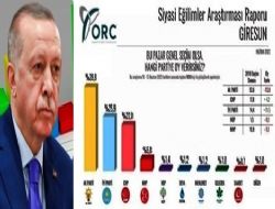 Akp giresun’da eriyor!
